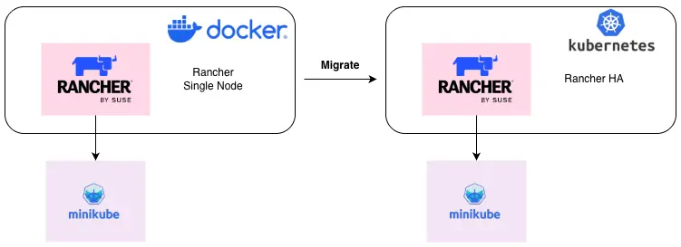 byamri.com | Flow Migrate